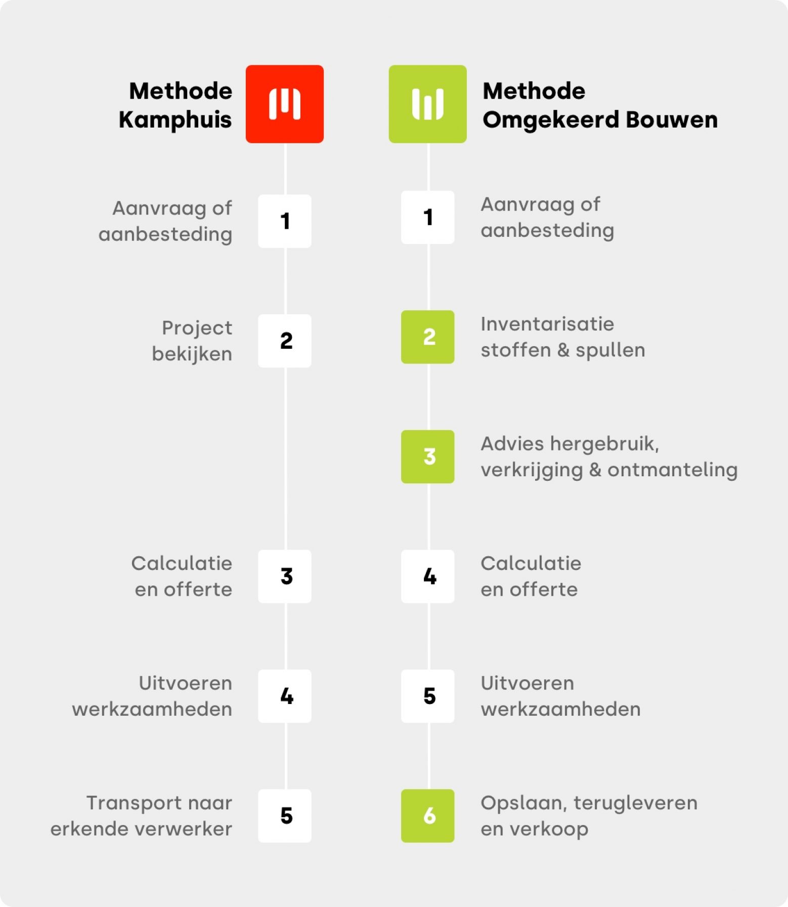 Hoe wij al meer dan 65 jaar circulair slopen.