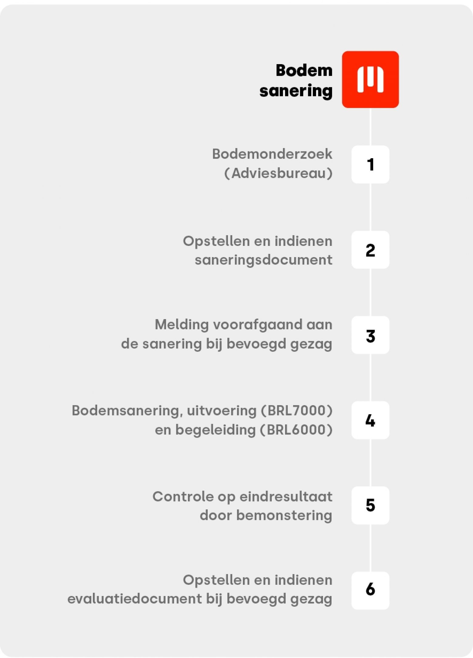 Een (mogelijke) bodemverontreiniging?